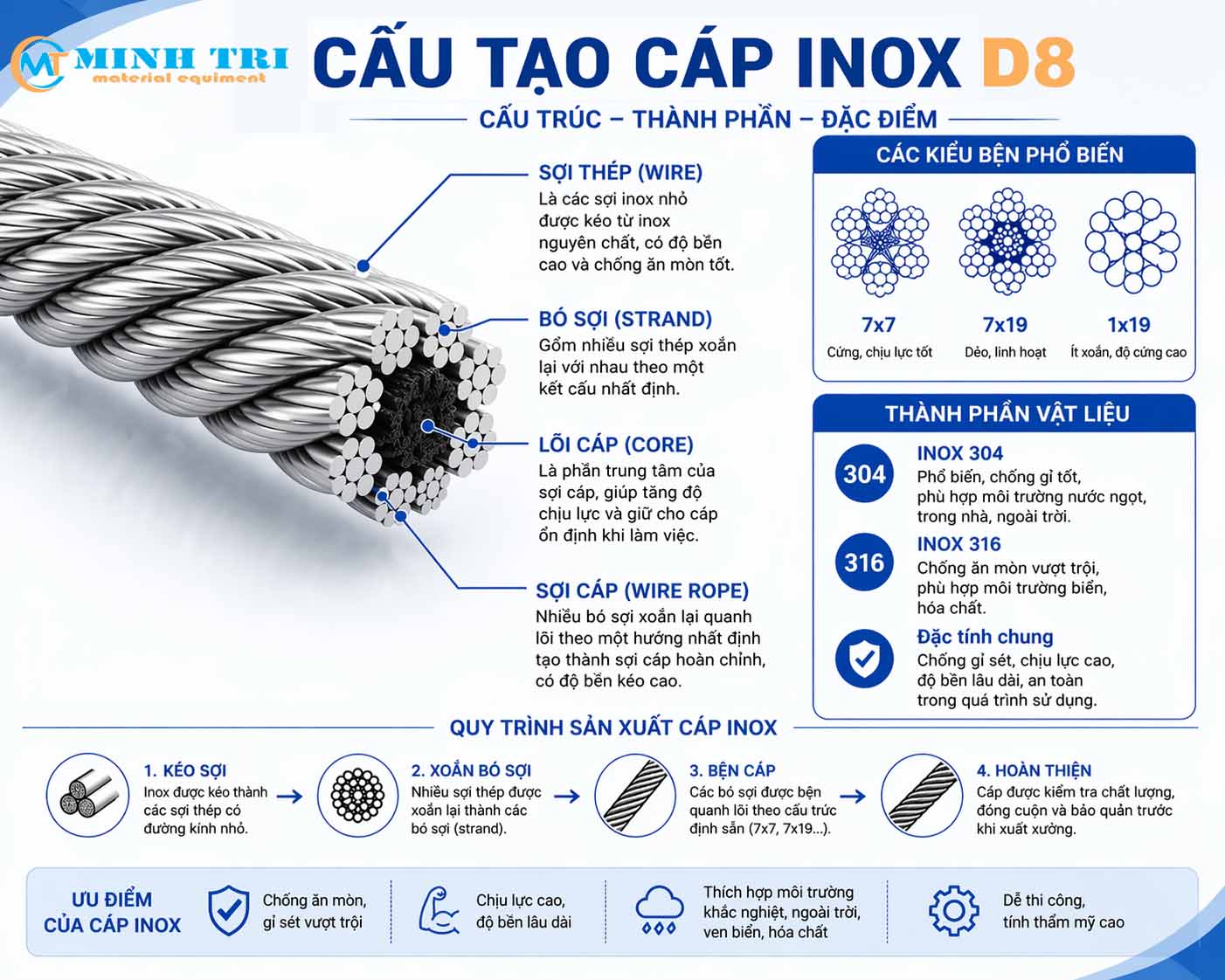 cấu tạo cáp inox D8 - cấu tạo cáp thép inox D8