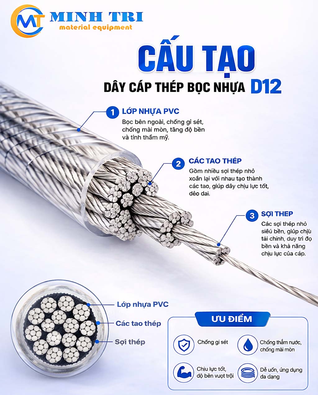Cấu tạo chi tiết cáp thép bọc nhựa D12 lõi 8.5mm - 9.3mm