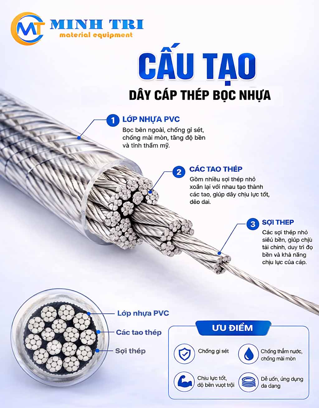 cấu tạo cáp thép bọc nhựa