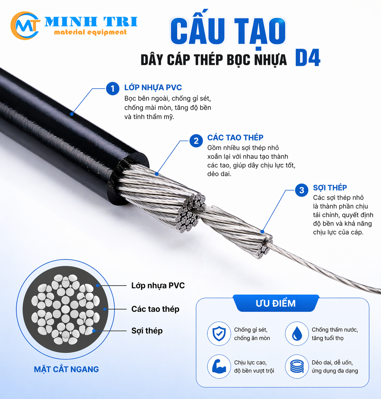 cấu tạo cáp thép bọc nhựa D4