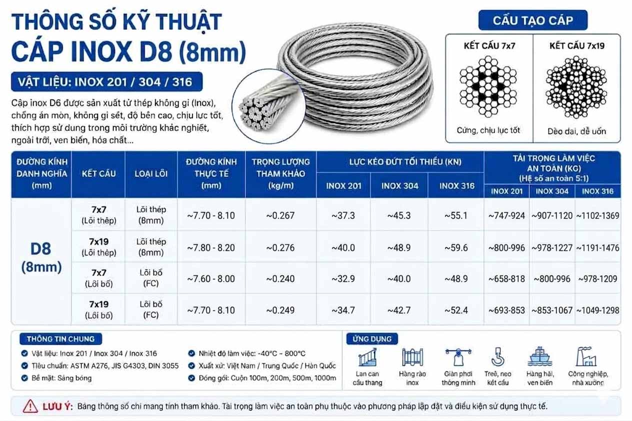 Thông số kỹ thuật cáp inox D8