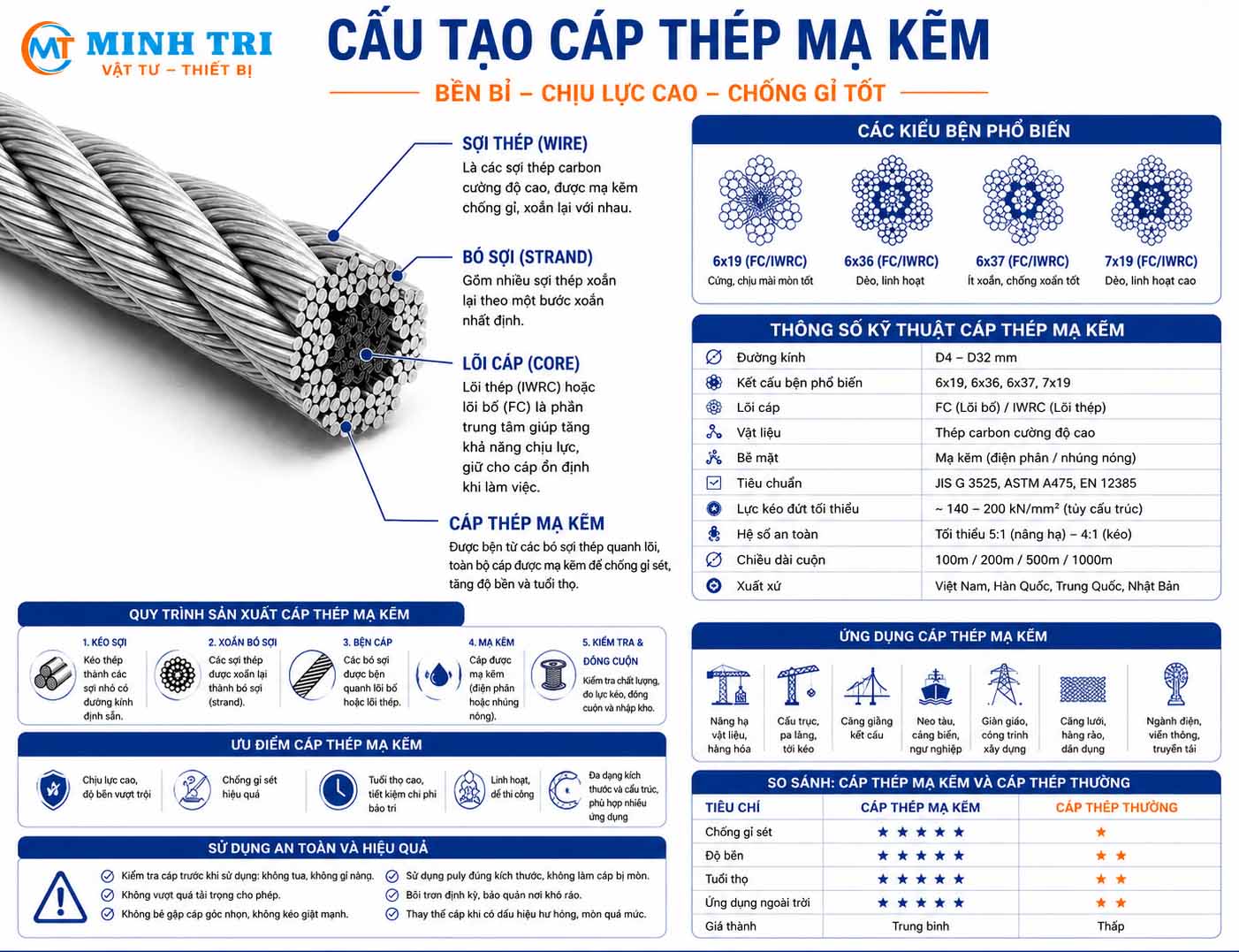 Cấu tạo cáp thép mạ kẽm