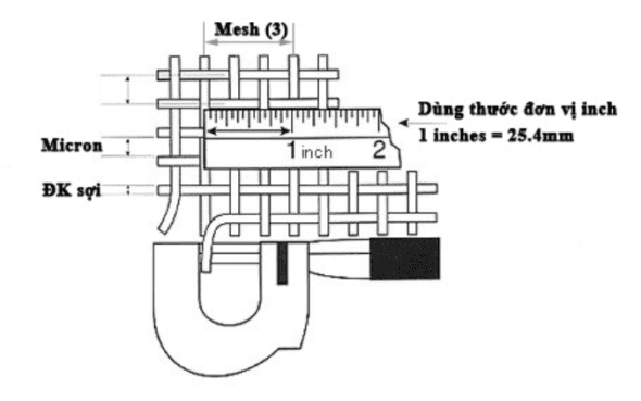 Thiết Bị Vật Tư MINH TRÍ