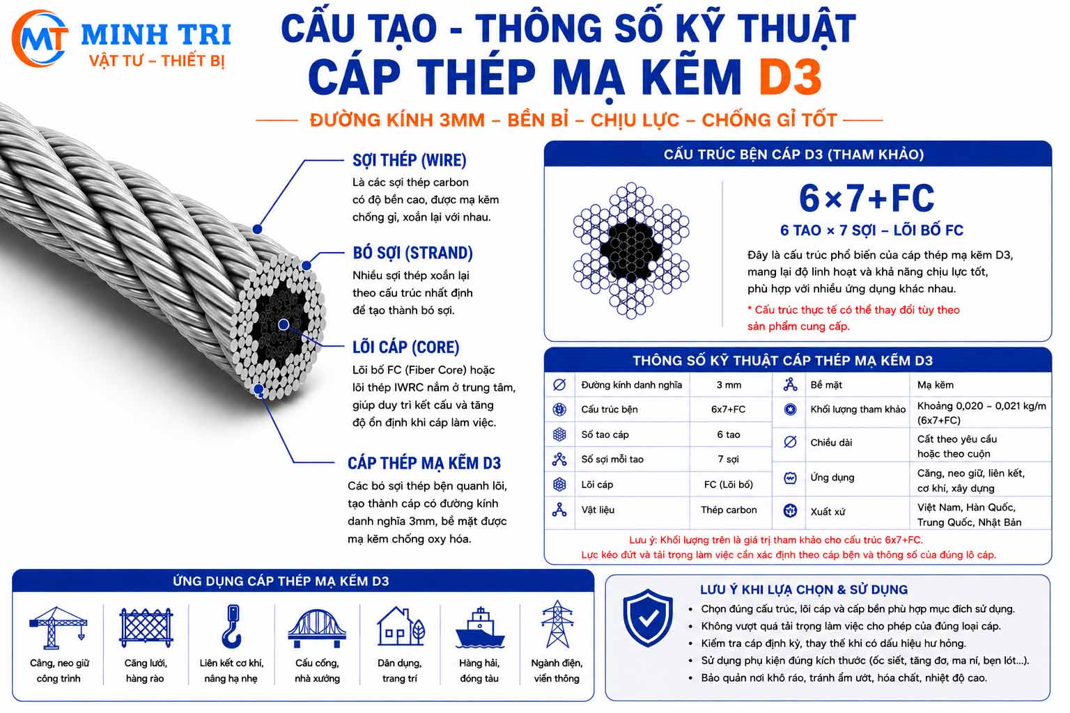 Cấu tạo cáp thép mạ kẽm D3 - cáp mạ kẽm