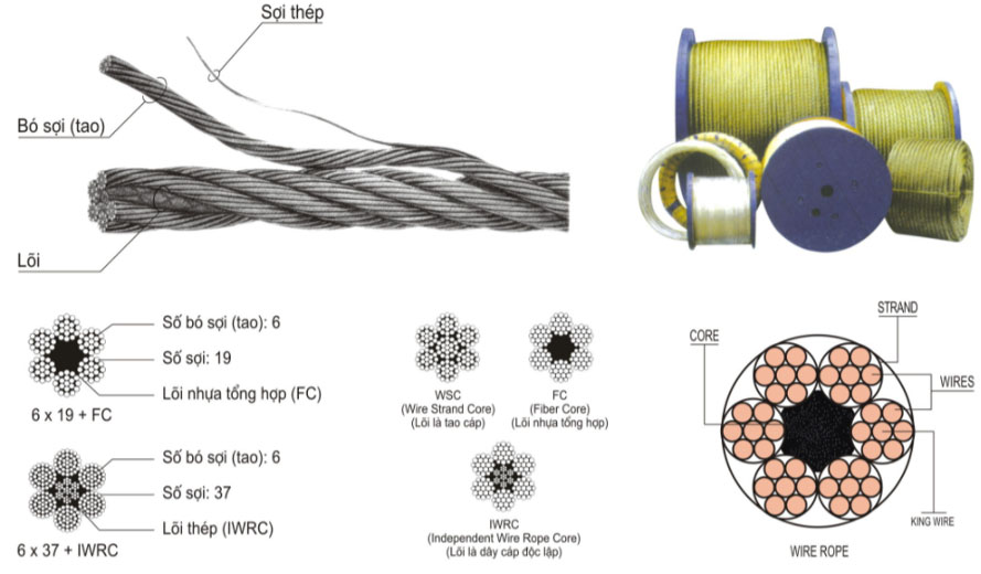 Cấu tạo cáp thép mạ kẽm