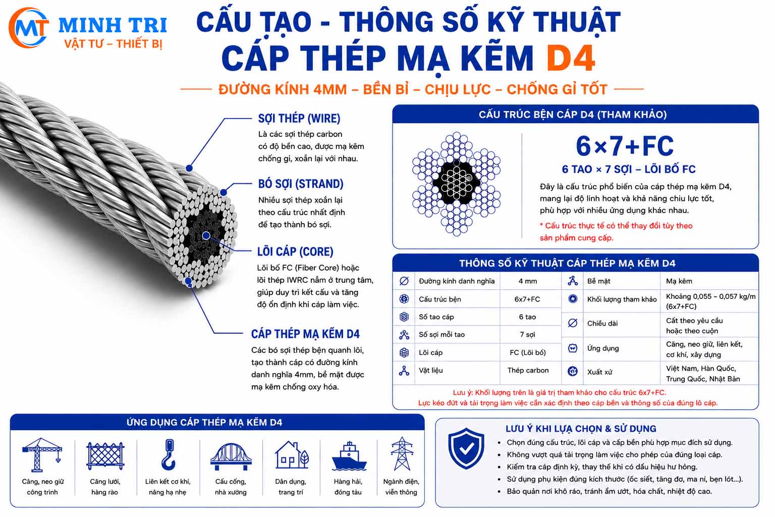 Cấu tạo cáp thép mạ kẽm D4 - cáp mạ kẽm