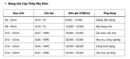 bảng giá cáp thép mạ kẽm