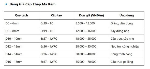 bảng giá cáp thép mạ kẽm