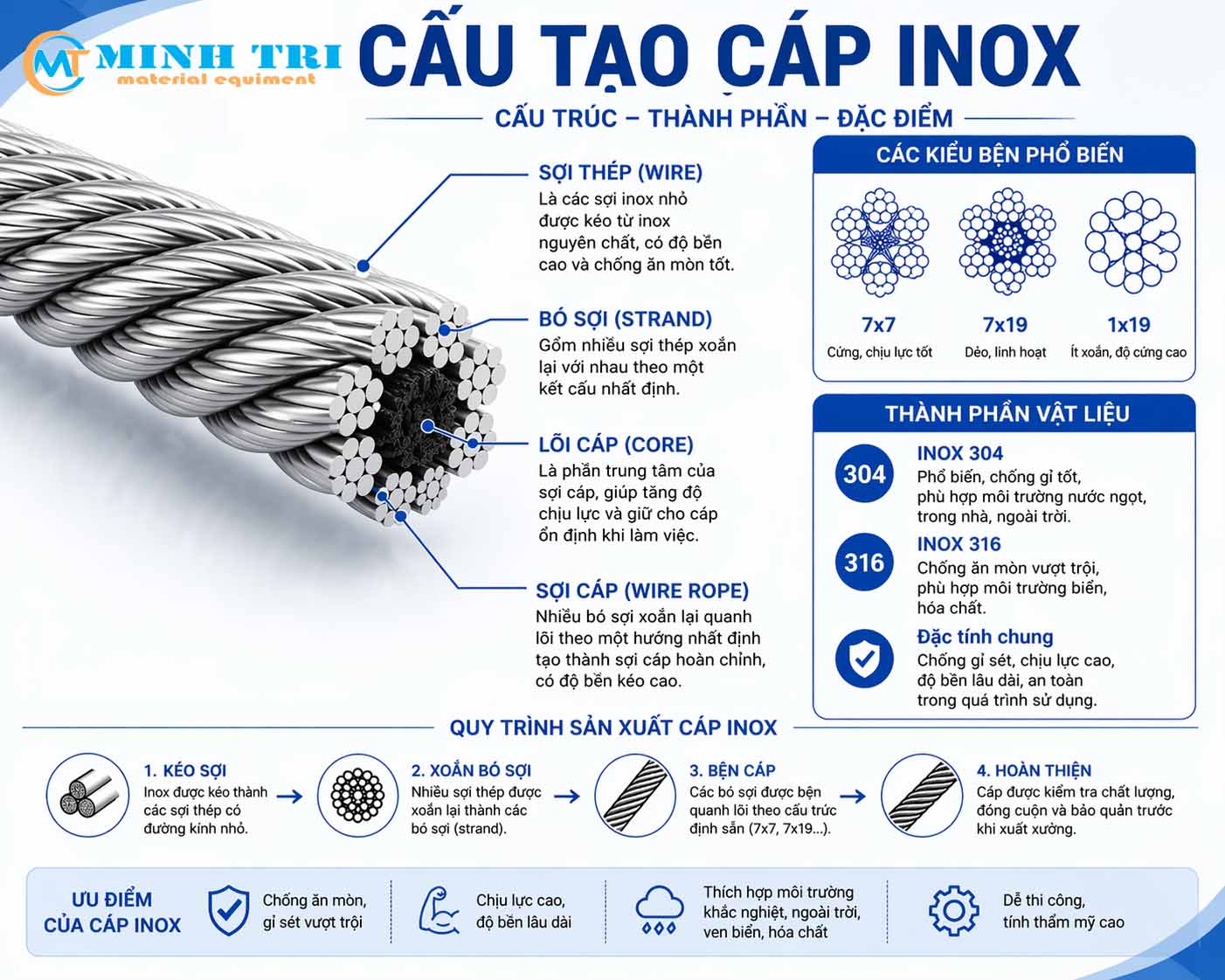 Bảng giá cáp inox 304 Năm 2026 - Cập nhật hằng ngày