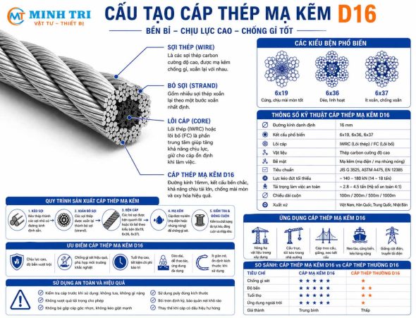 Cáp thép mạ kẽm D16