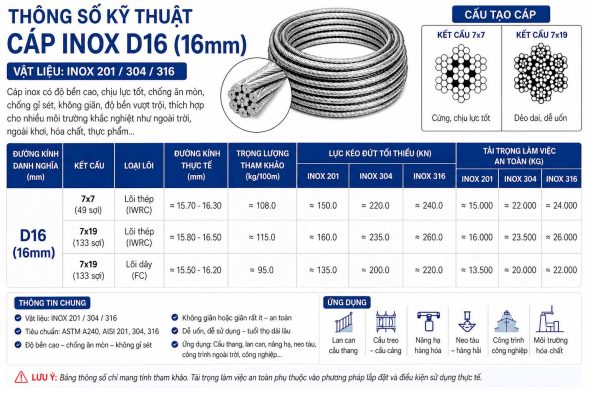 Cáp inox D16