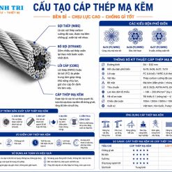 Cấu tạo cáp thép mạ kẽm