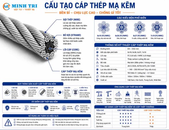 Cấu tạo cáp thép mạ kẽm