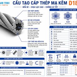 cấu tạo cáp thép mạ kẽm D18