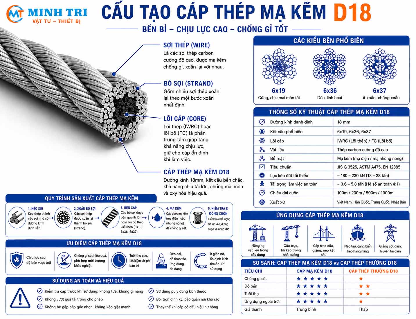 cấu tạo cáp thép mạ kẽm D18