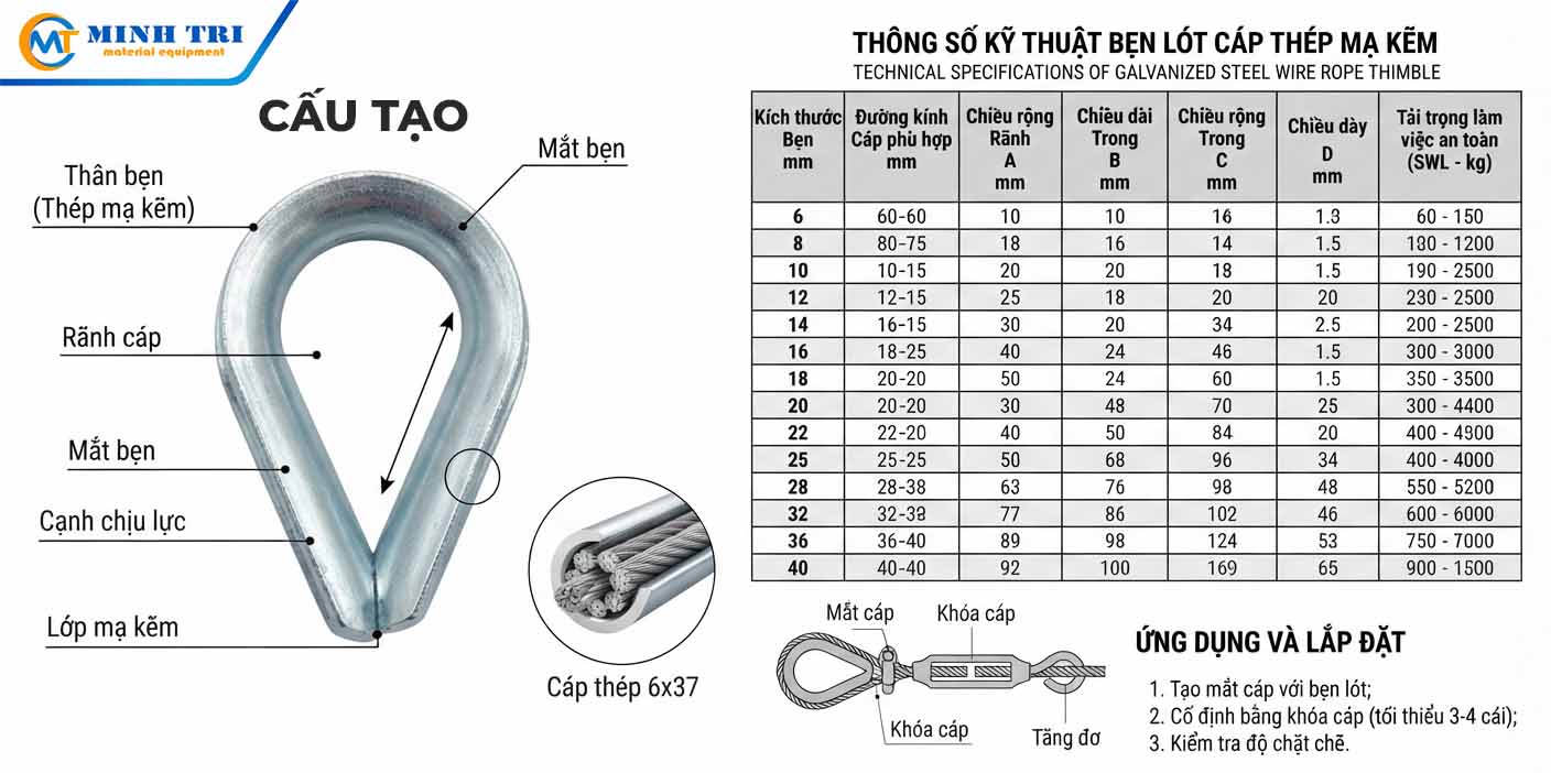 cấu tạo bẹn lót cáp mạ kẽm