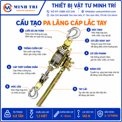 Sơ đồ cấu tạo pa lăng cáp lắc tay: móc treo, lưỡi gà an toàn, bánh cóc, phanh, trống cuốn cáp thép và tay lắc